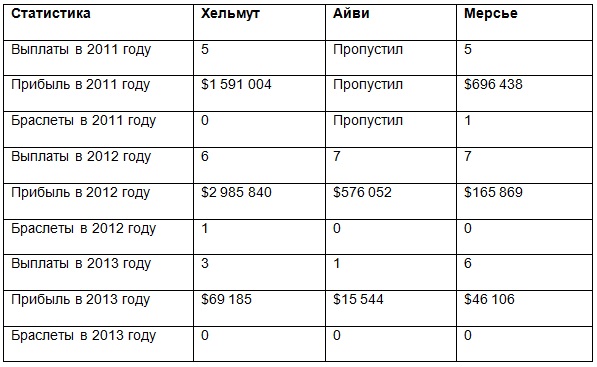 Статистика