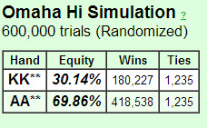 Распределение эквити на флопе