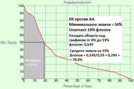 Распределение эквити на флопе