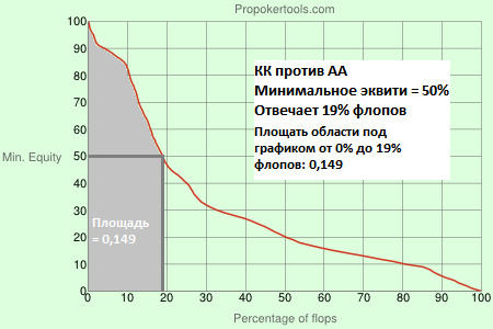 Распределение эквити на флопе