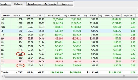 Распределение рук