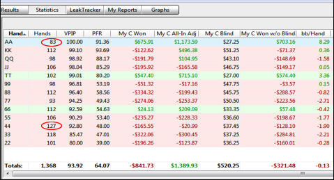 Распределение рук