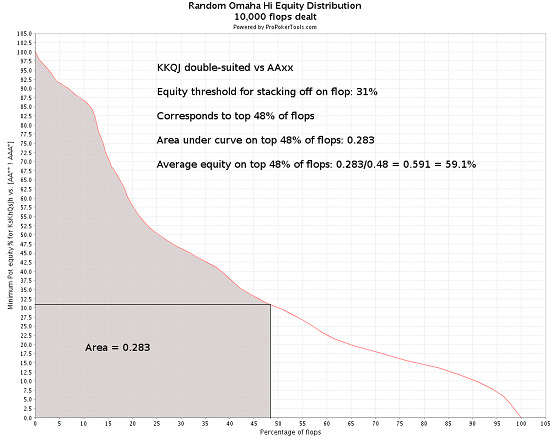 Распределение флоп-эквити