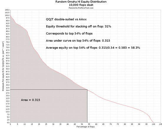 Распределение флоп-эквити