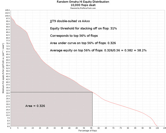 Распределение флоп-эквити