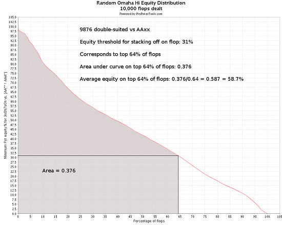 Распределение флоп-эквити