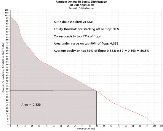 Распределение флоп-эквити