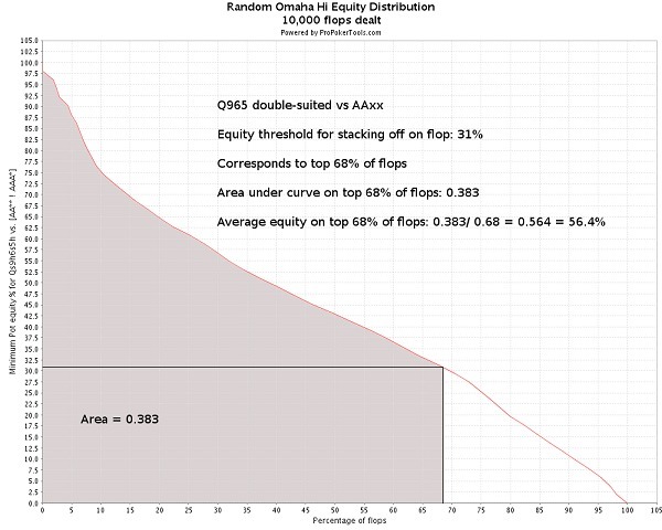 Флоп-эквити