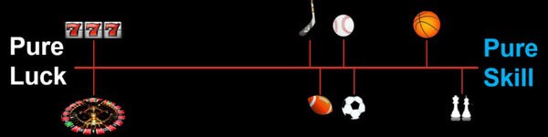 Покер – это удача или мастерство?