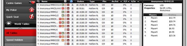 iPoker запускает анонимные столы