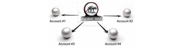 PokerStars закрыл аккаунт победителя Sunday Million