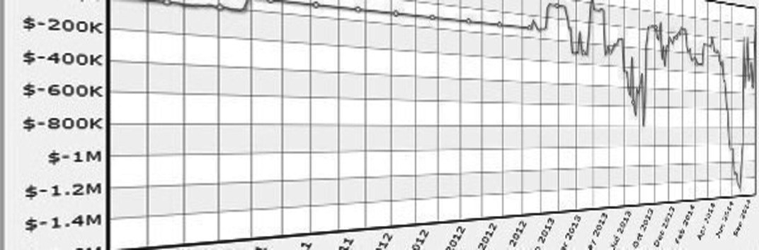 Статистика SanIker