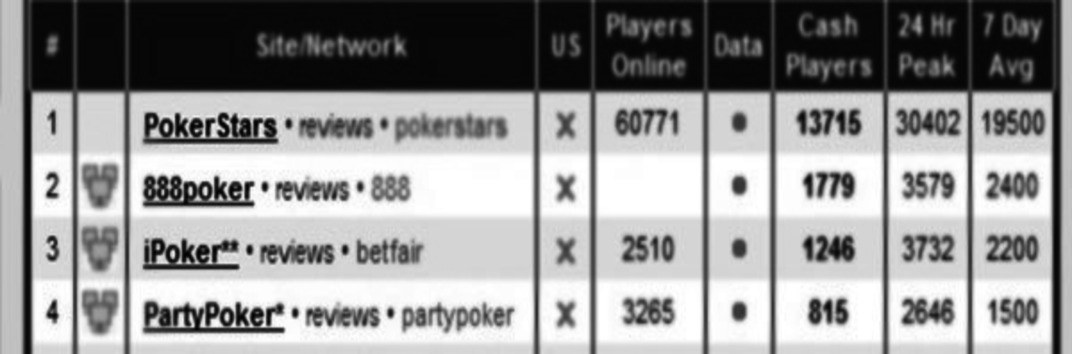 Рейтинг PokerScout