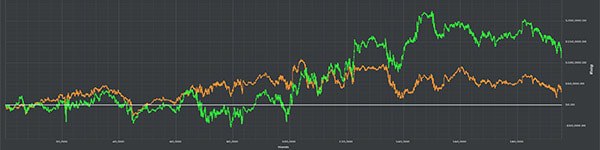 YaAaRnY проиграл стороннюю ставку, но завоевал уважение сообщества