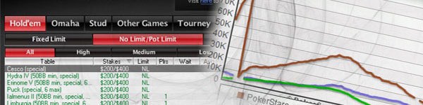 Трафик PokerStars снижается после окончания декабрьской промоуции