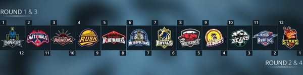 «Глобальные» изменения в Лиге Покера