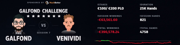 Galfond Challenge, битва #1: итоги первой недели