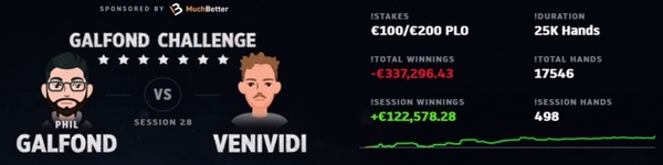 Galfond Challenge, битва #1: итоги четвертой недели