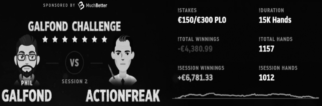 Galfond vs Action Freak