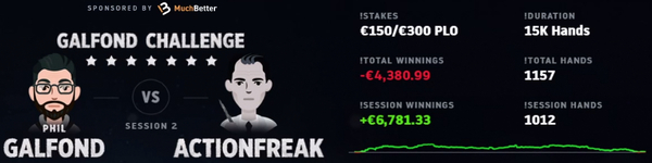 Дайджест: второй челлендж Гальфонда, жалобы на Старзы и победа Котельникова на WPT