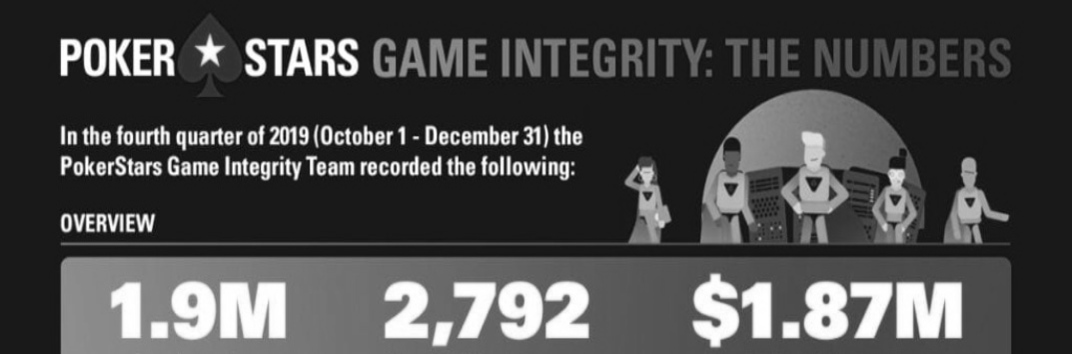Game Integrity 2020