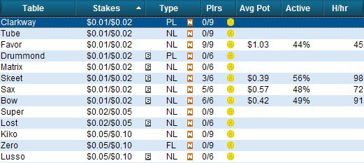Столы для новичков