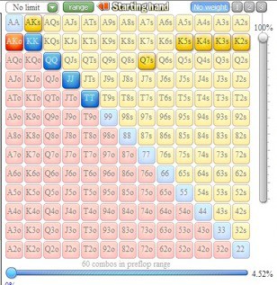 Диапазон 4-бета