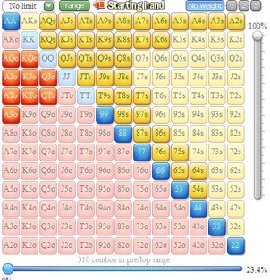 Диапазон 3-бета