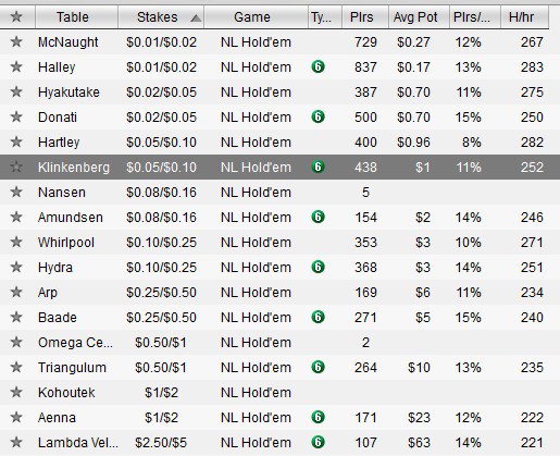 Онлайн покер