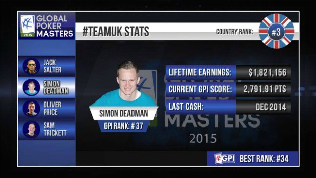 Global Poker Masters