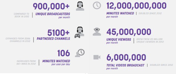 Статистика Twitch