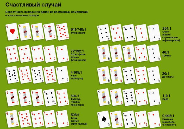 вероятности в покере