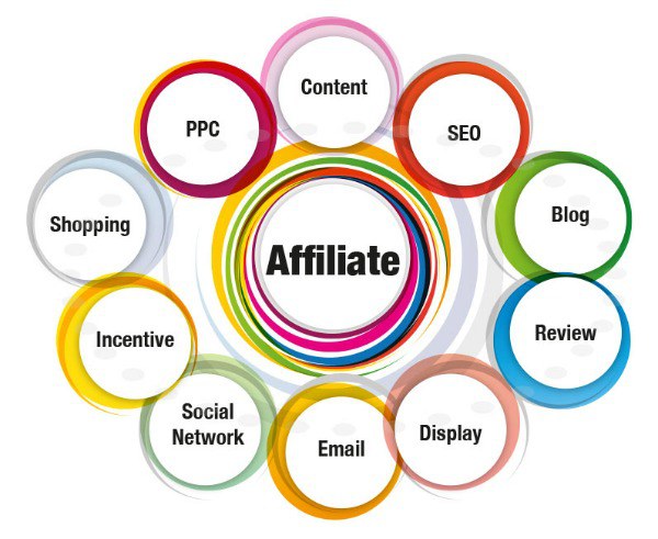 PokerStars Affiliate