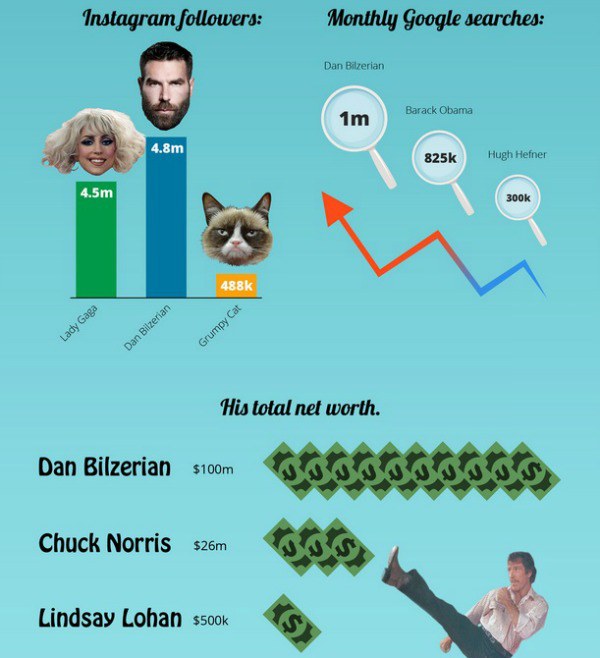 dan bilzerian
