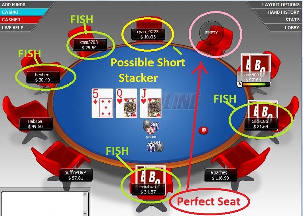 идеальное место за столом