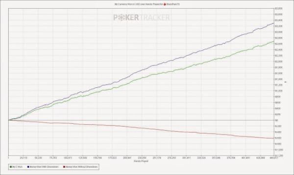 красная линия на графике
