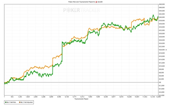 график storo08