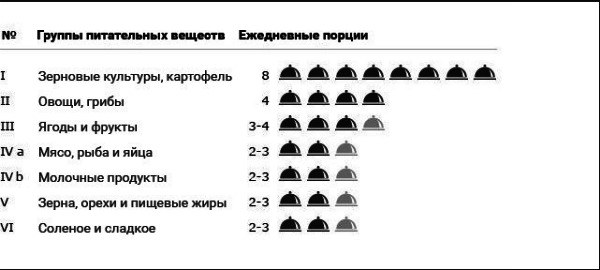 питательные вещества