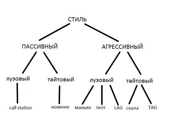 тайтовый стиль