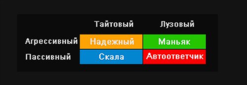 таблица стилей