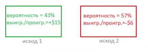 вероятность