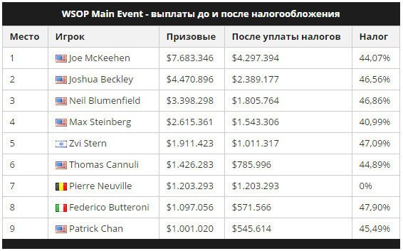 Ноябрьская девятка