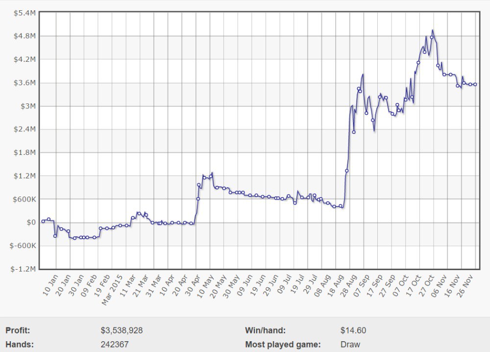 Виктор Блум