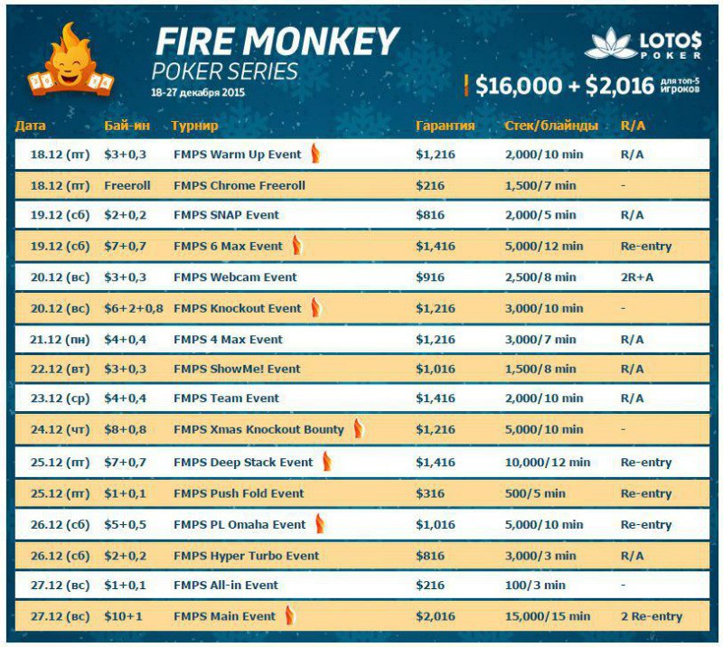 Fire Monkey Poker Series