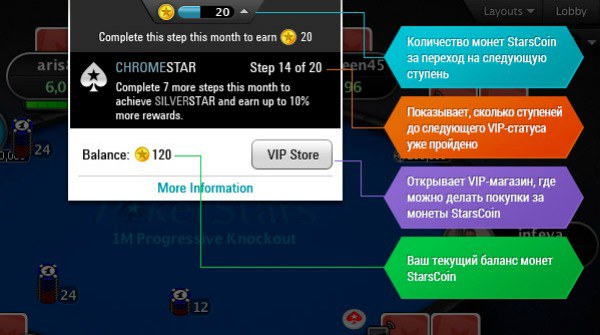 Покер Старс