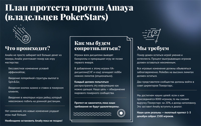 Покер Старс