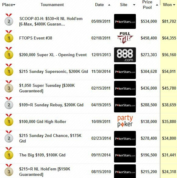 Александр Трофимов