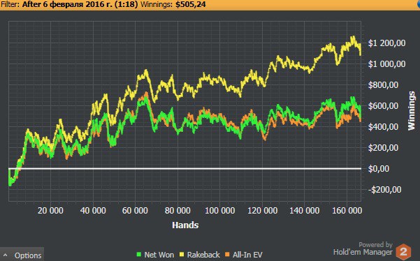 результаты