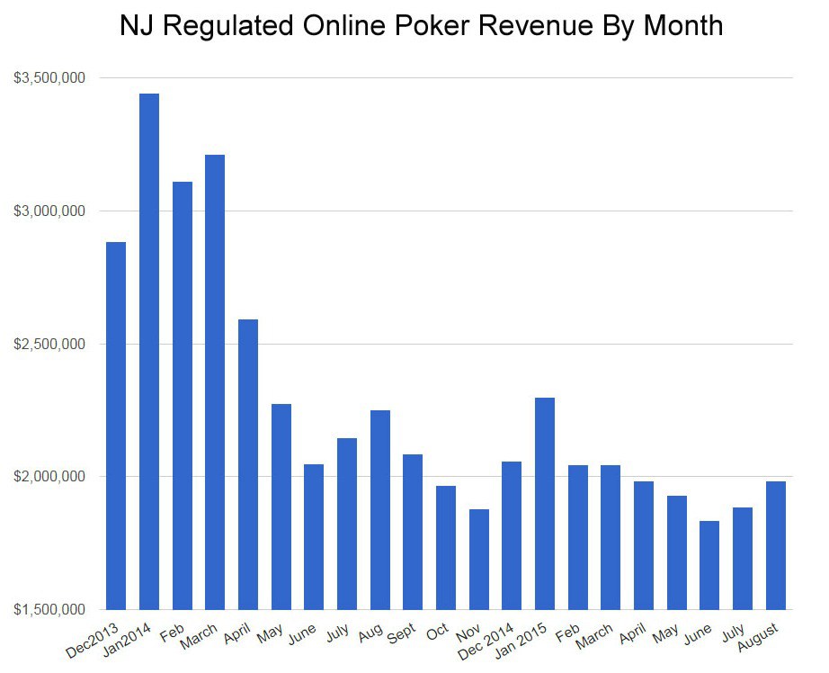 онлайн покер