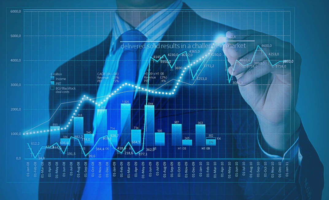 финансовые показатели